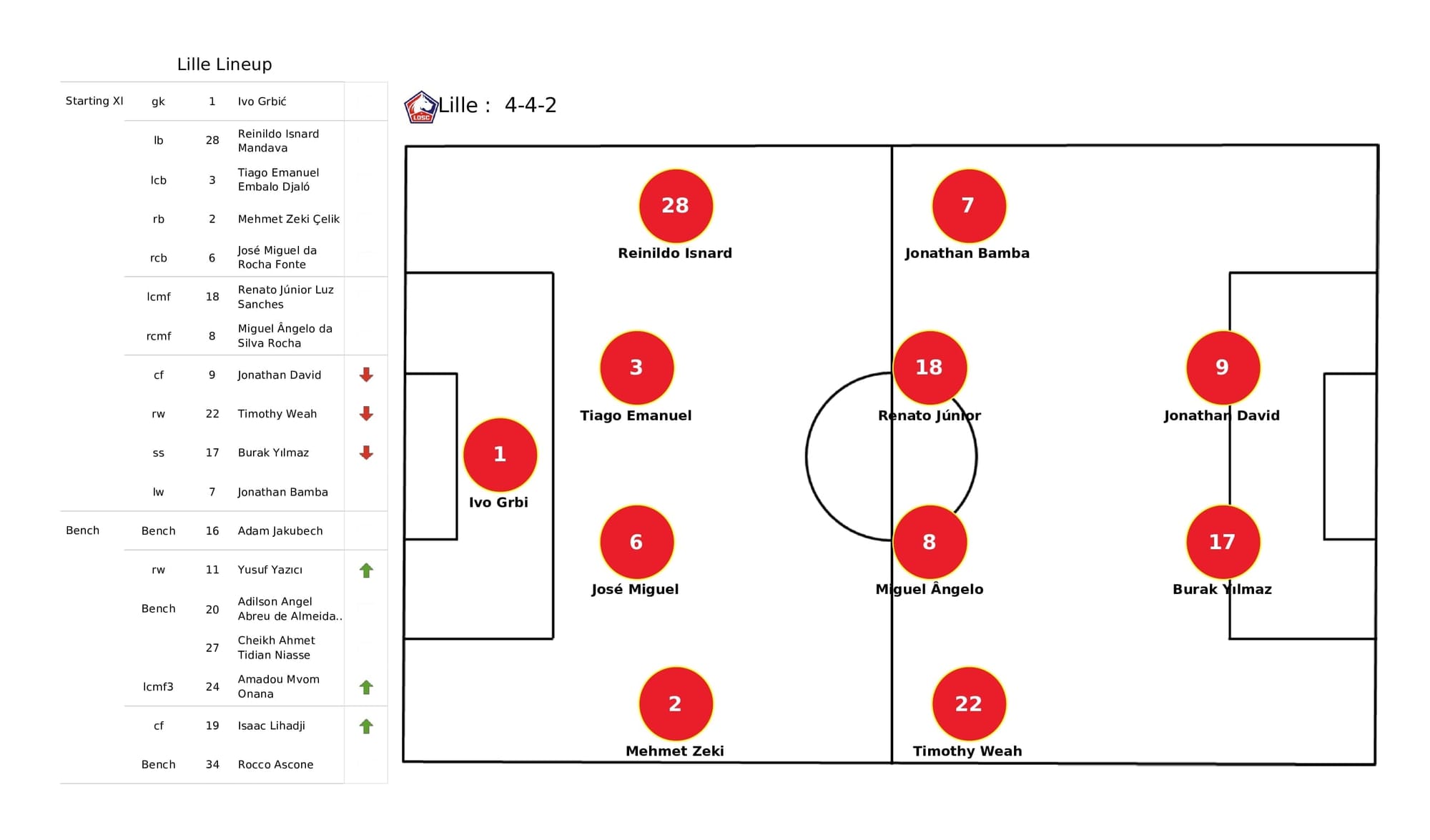 UEFA Champions League 2021/22: Lille vs Salzburg - post-match data viz and stats