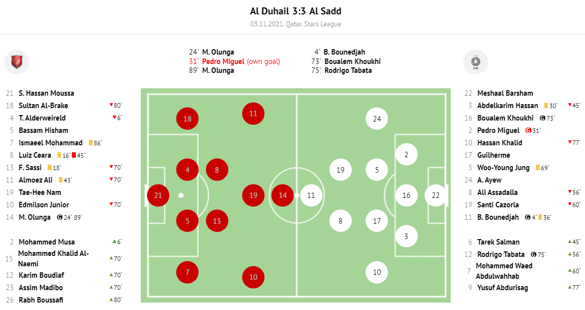 Qatar Stars League 2021/22: Al Duhail vs Al Sadd - tactical analysis tactics