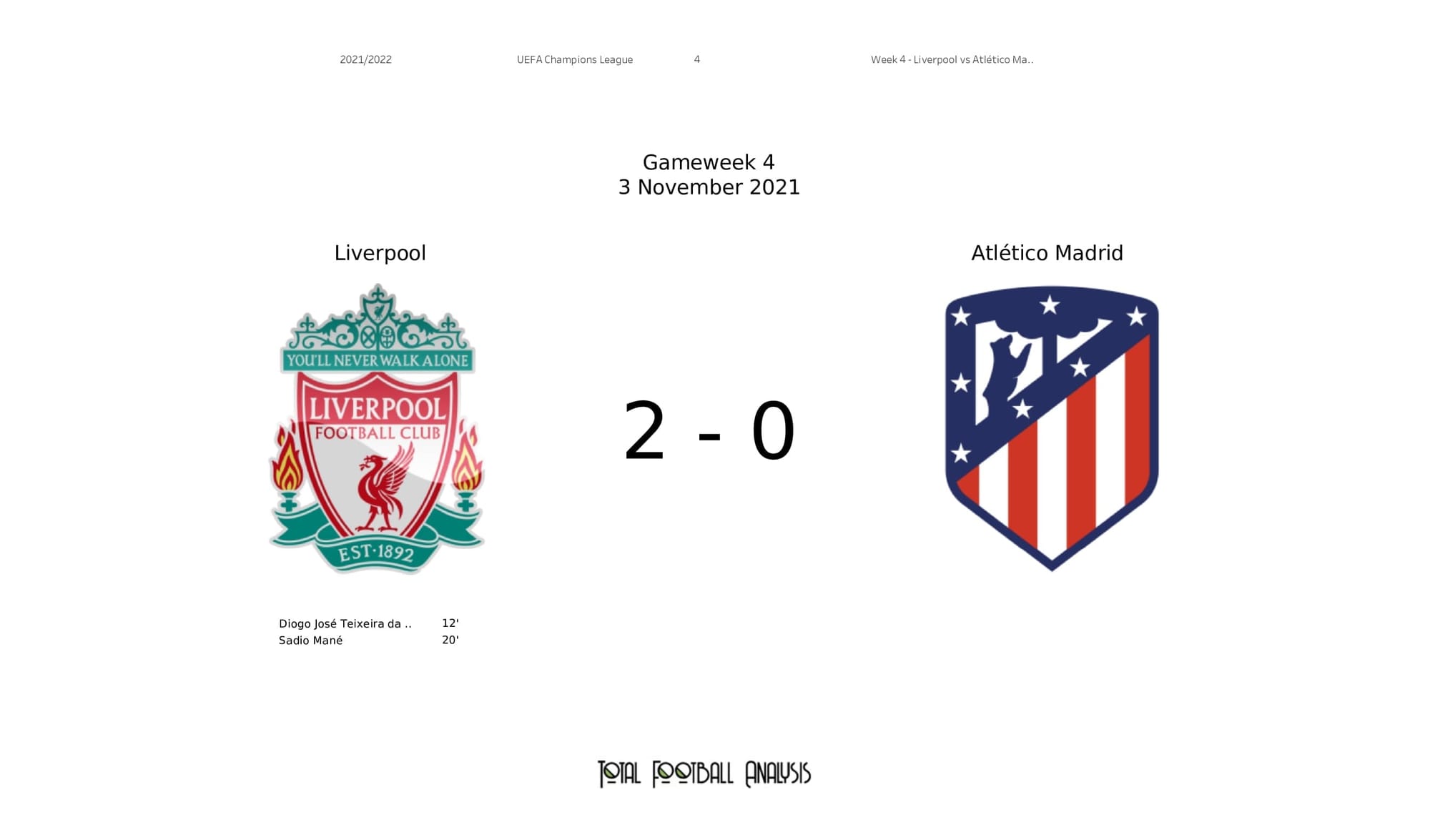 UEFA Champions League 2021/22: Liverpool vs Atletico Madrid - post-match data viz and stats