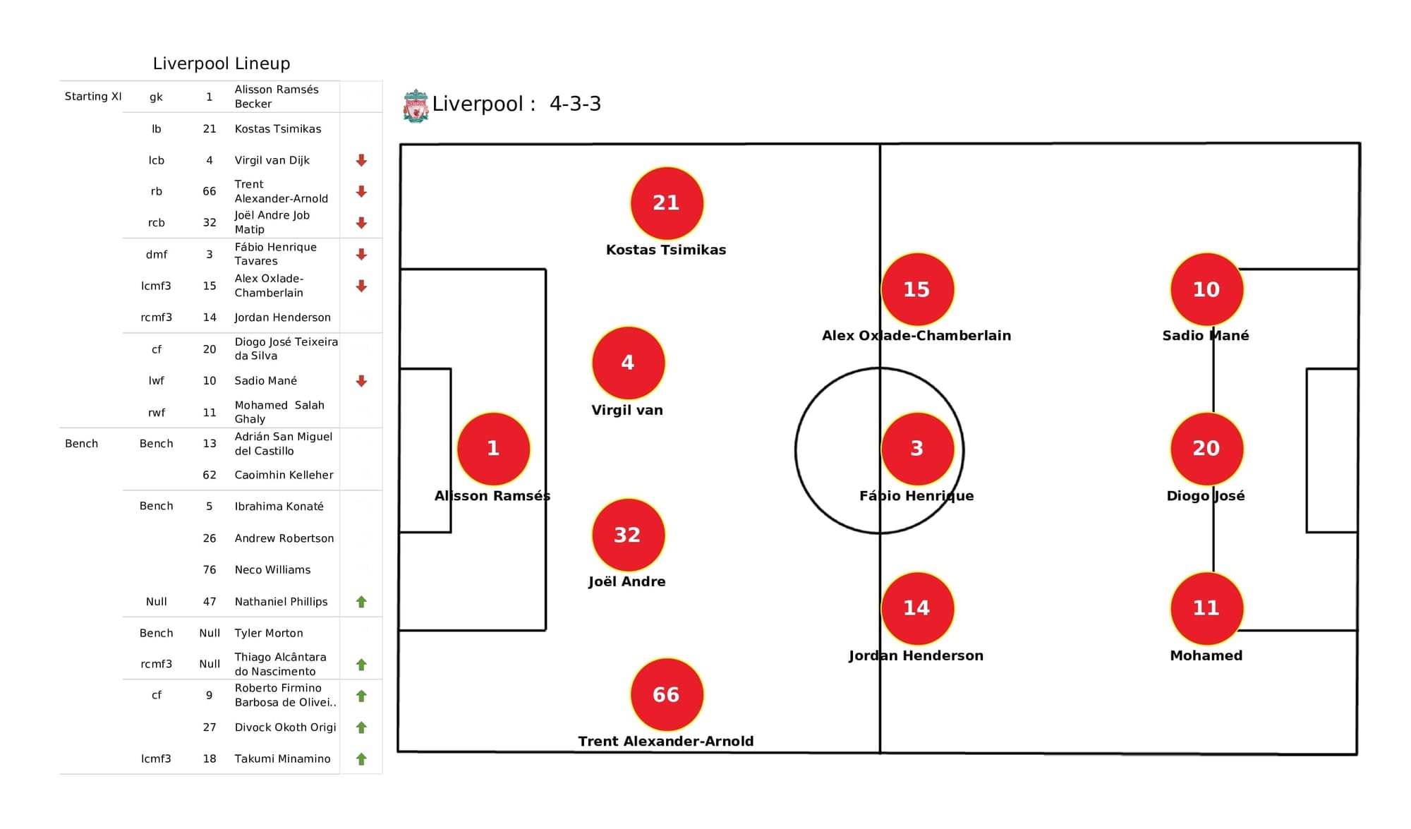 UEFA Champions League 2021/22: Liverpool vs Atletico Madrid - post-match data viz and stats