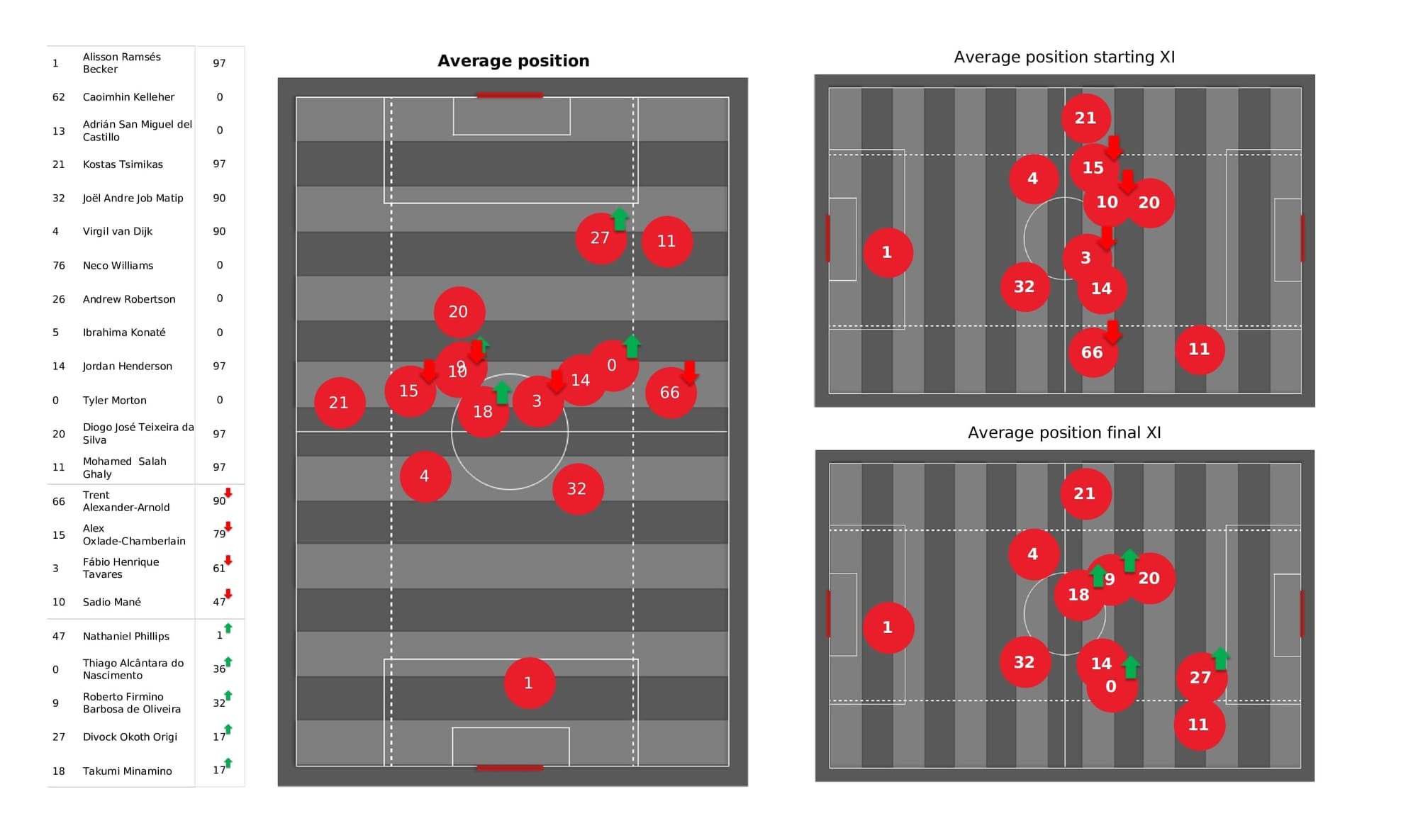 UEFA Champions League 2021/22: Liverpool vs Atletico Madrid - post-match data viz and stats