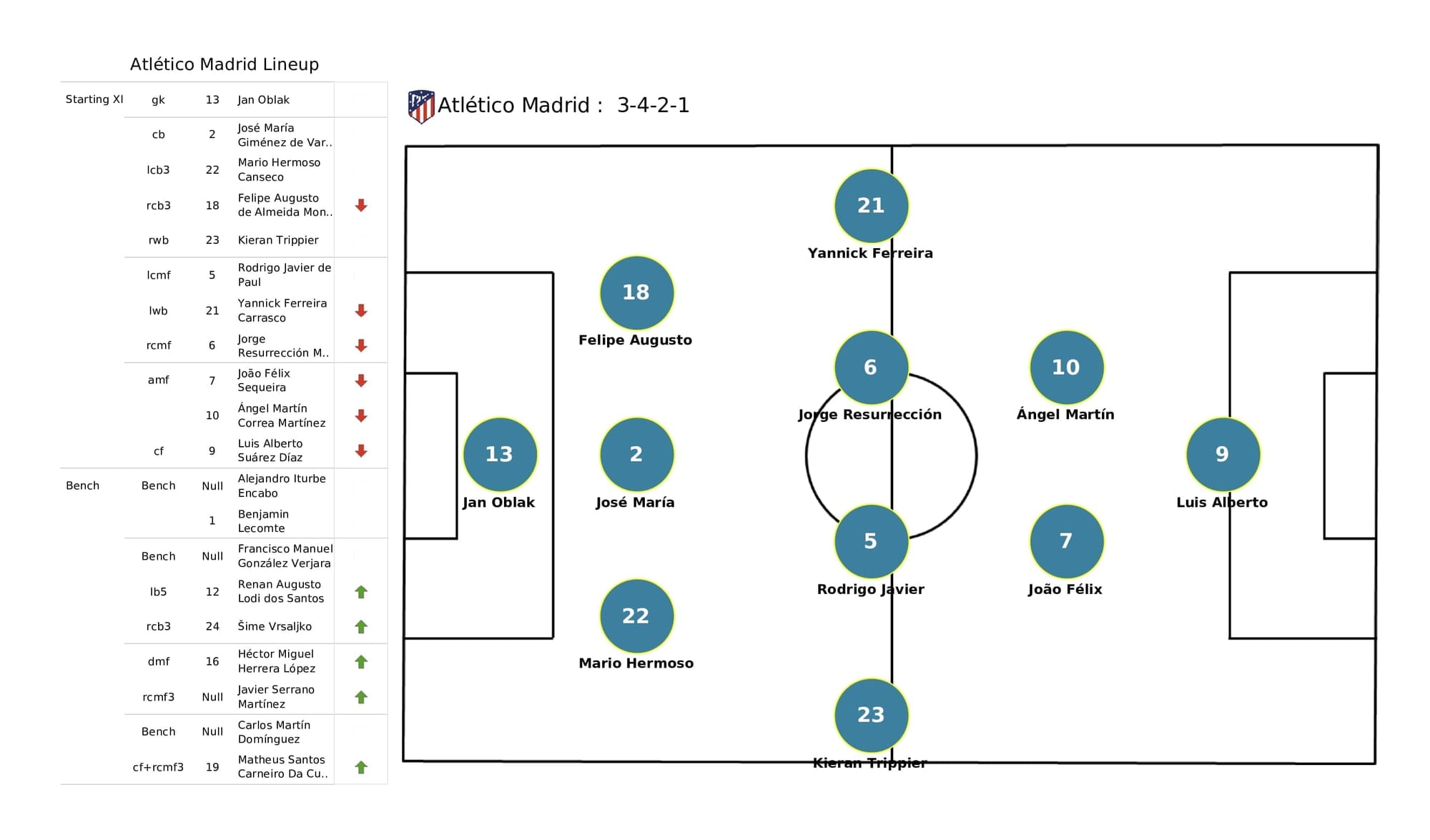 UEFA Champions League 2021/22: Liverpool vs Atletico Madrid - post-match data viz and stats