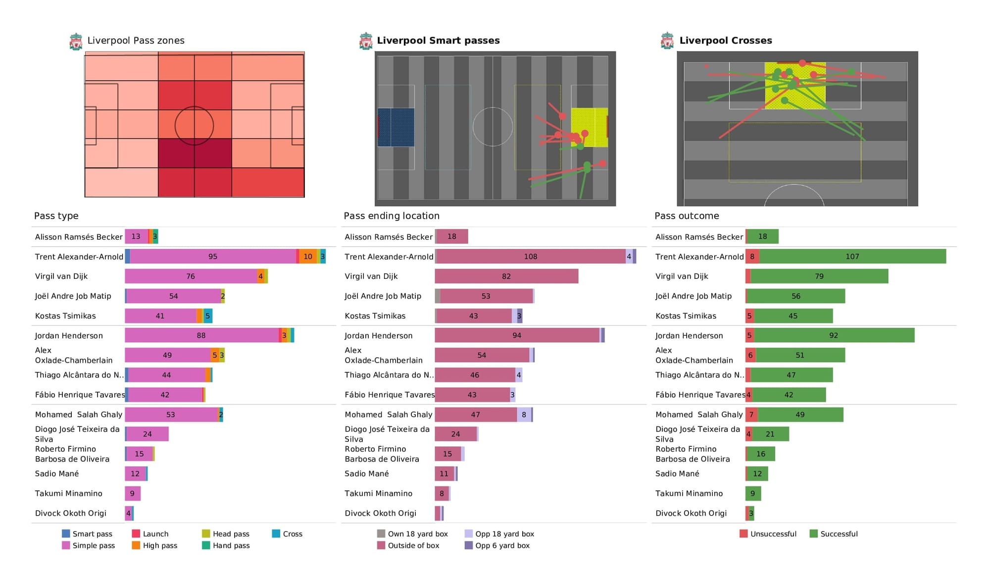 UEFA Champions League 2021/22: Liverpool vs Atletico Madrid - post-match data viz and stats