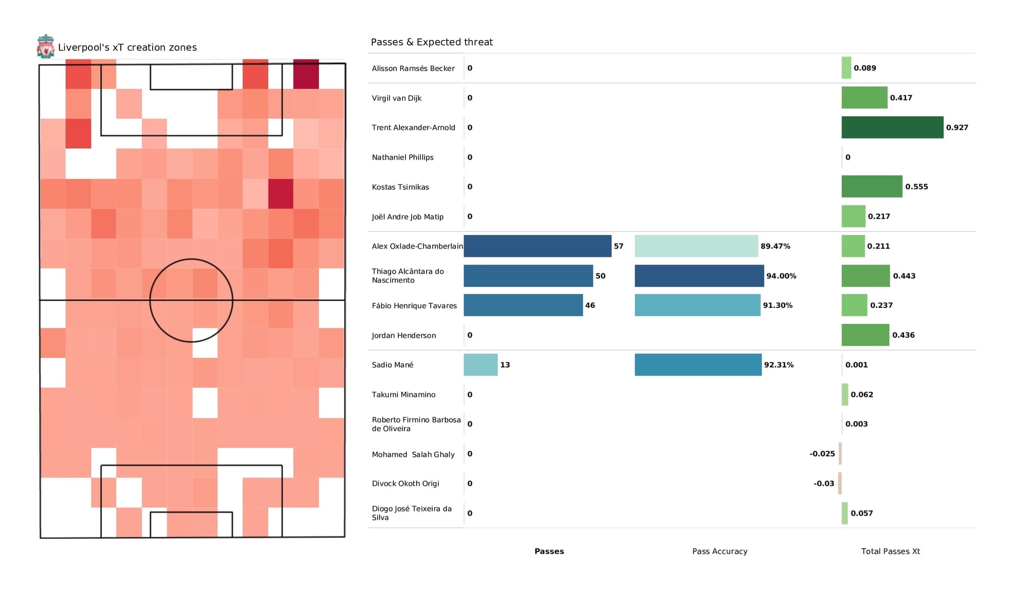 UEFA Champions League 2021/22: Liverpool vs Atletico Madrid - post-match data viz and stats