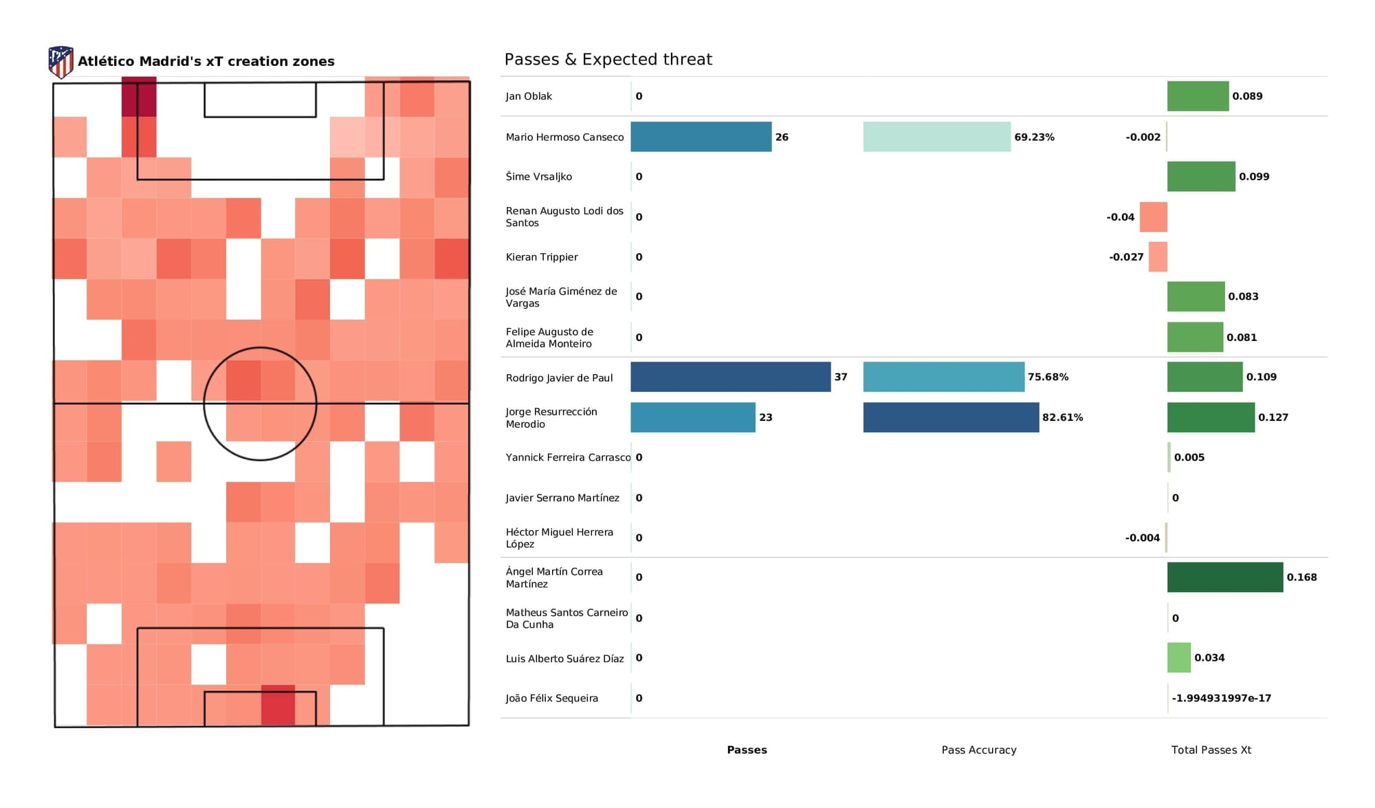 UEFA Champions League 2021/22: Liverpool vs Atletico Madrid - post-match data viz and stats