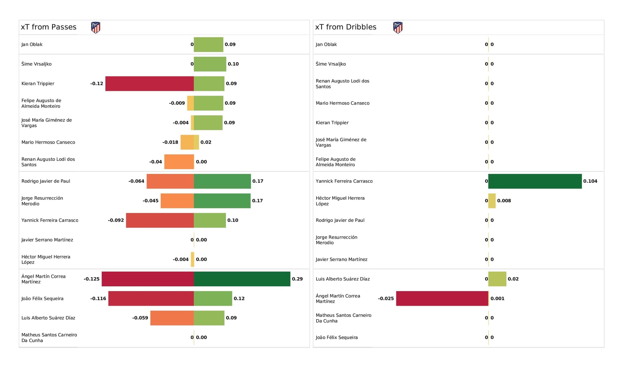 UEFA Champions League 2021/22: Liverpool vs Atletico Madrid - post-match data viz and stats