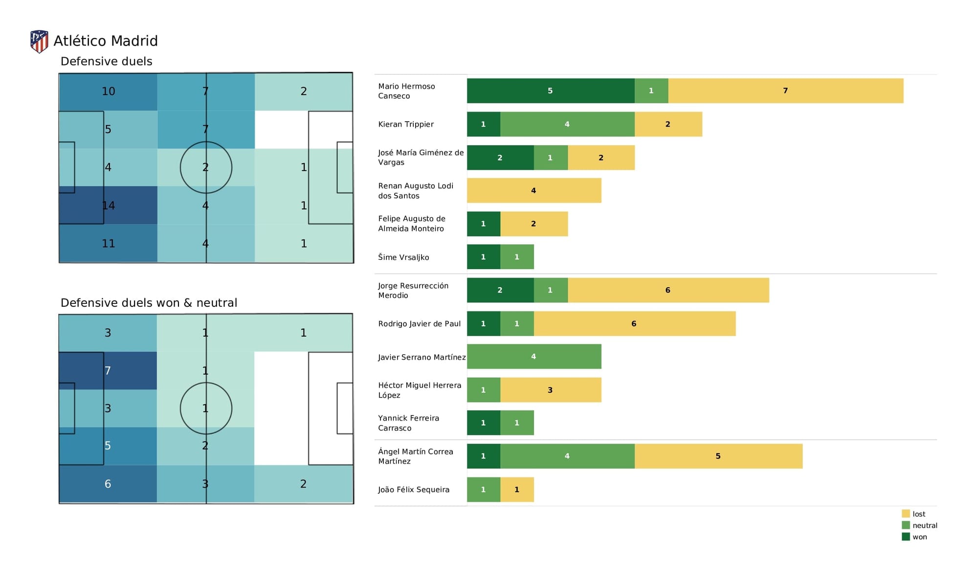 UEFA Champions League 2021/22: Liverpool vs Atletico Madrid - post-match data viz and stats