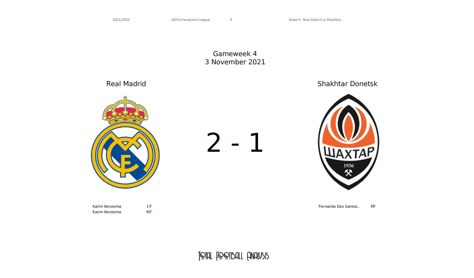 UEFA Champions League 2021/22: Real Madrid vs Shakhtar - post-match data viz and stats