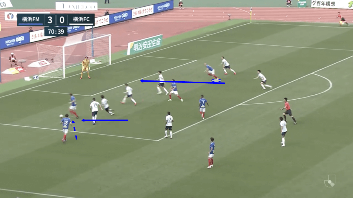 daizen-maeda-2021-scout-report-tactical-analysis-tactics