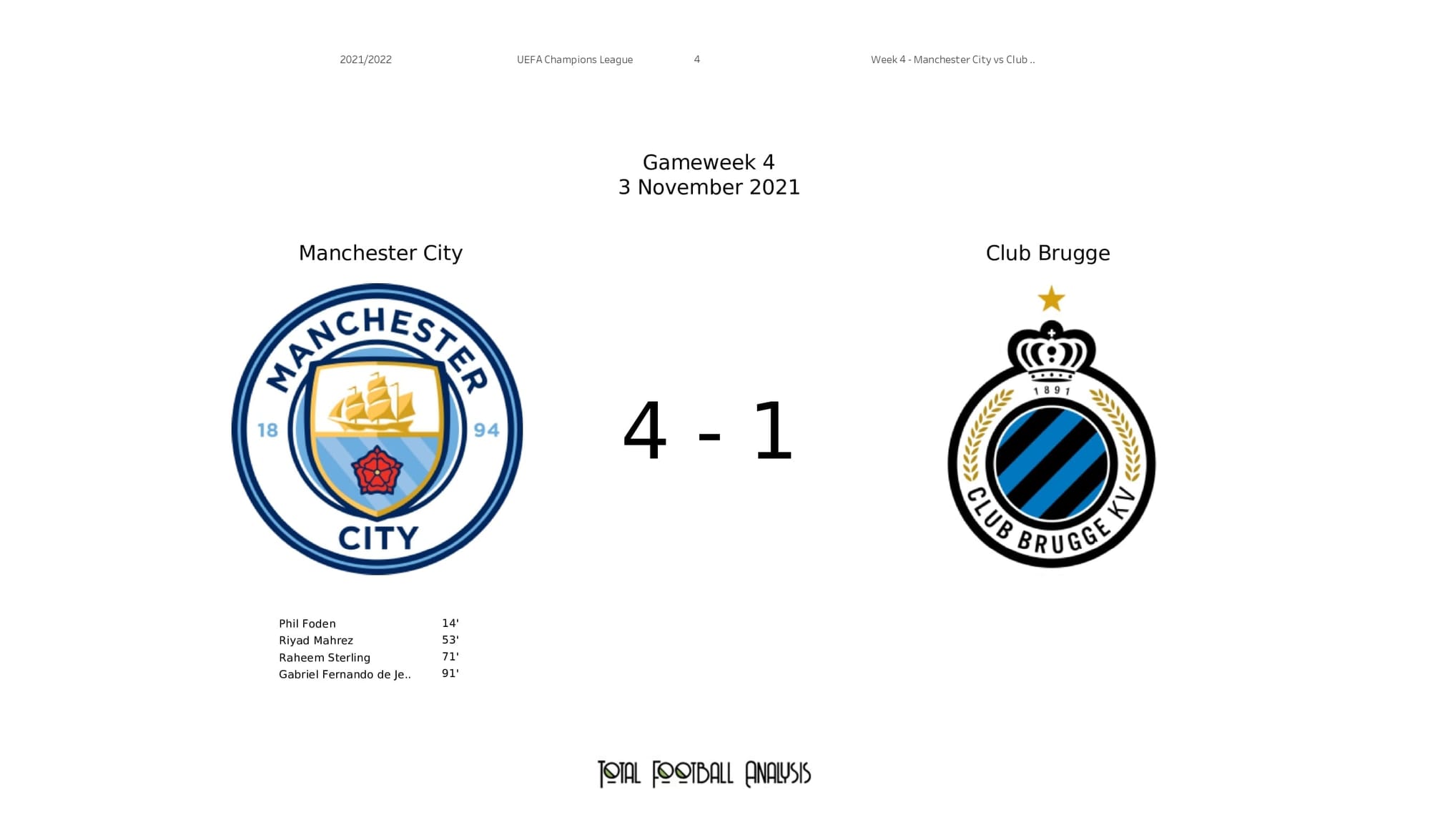 UEFA Champions League 2021/22: Man City vs Club Brugge - post-match data viz and stats