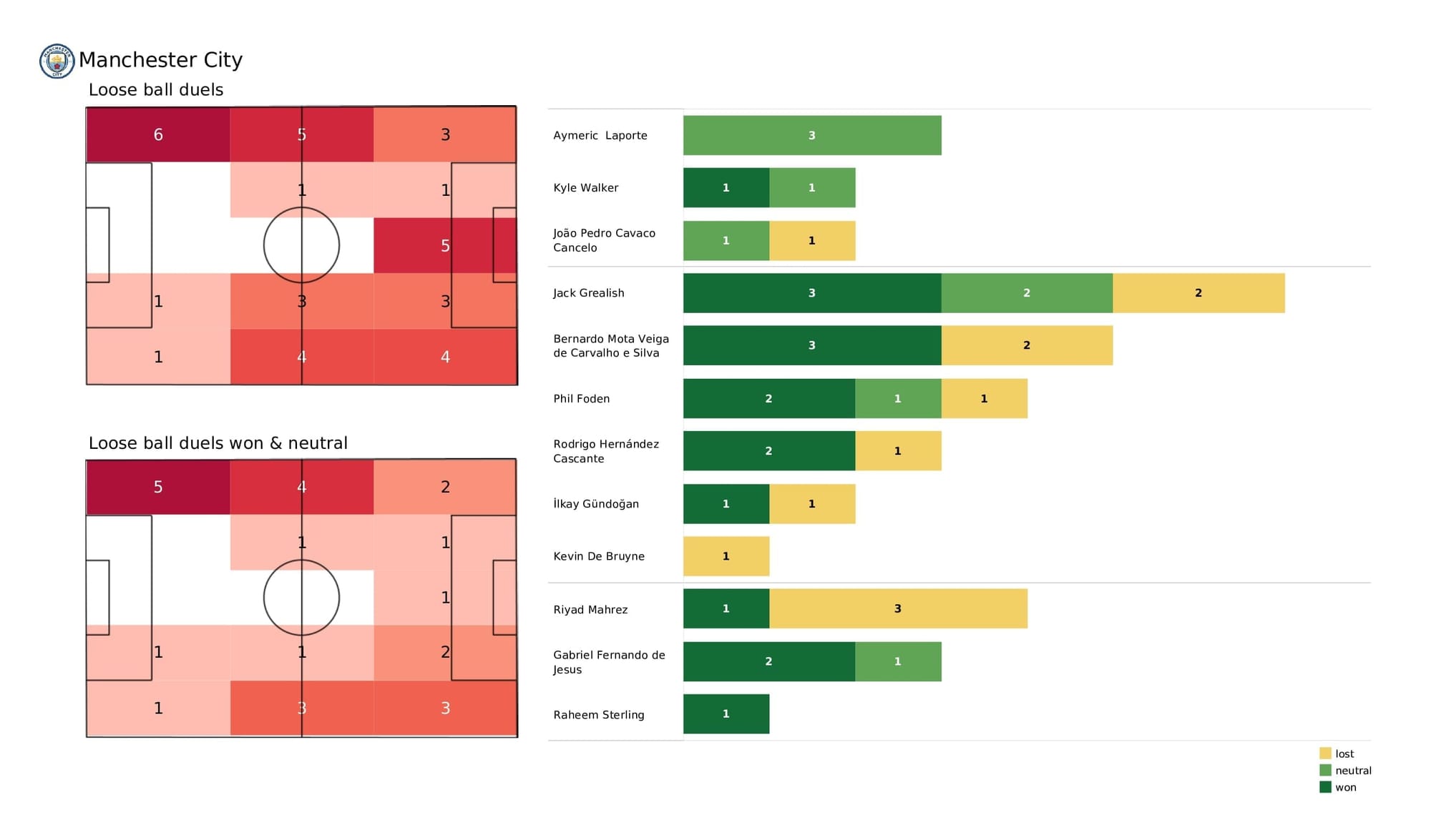 UEFA Champions League 2021/22: Man City vs Club Brugge - post-match data viz and stats