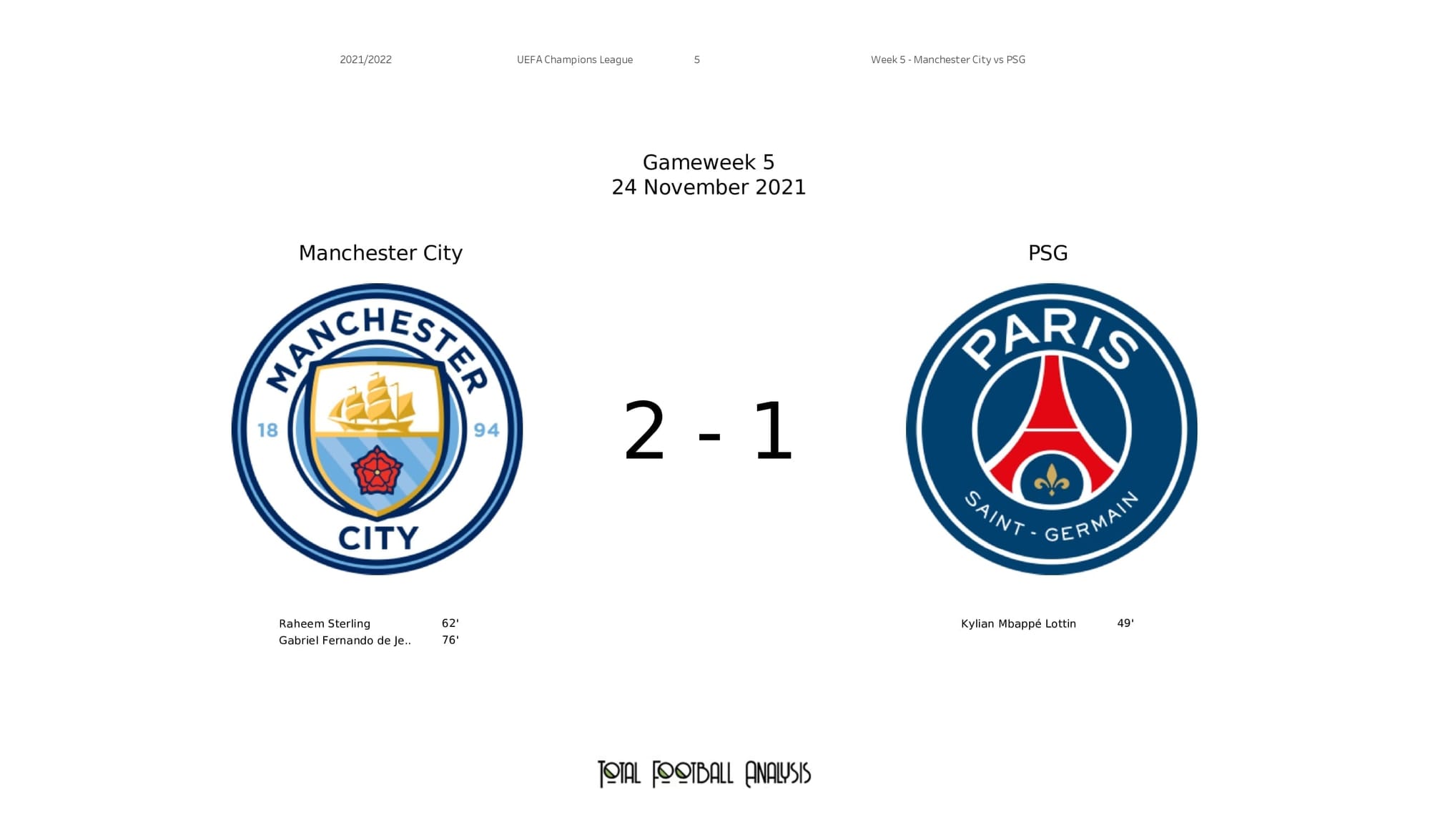 UEFA Champions League 2021/22: Man City vs PSG - post-match data viz and stats