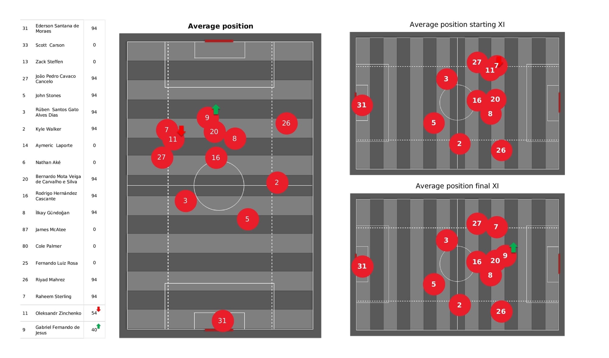 UEFA Champions League 2021/22: Man City vs PSG - post-match data viz and stats