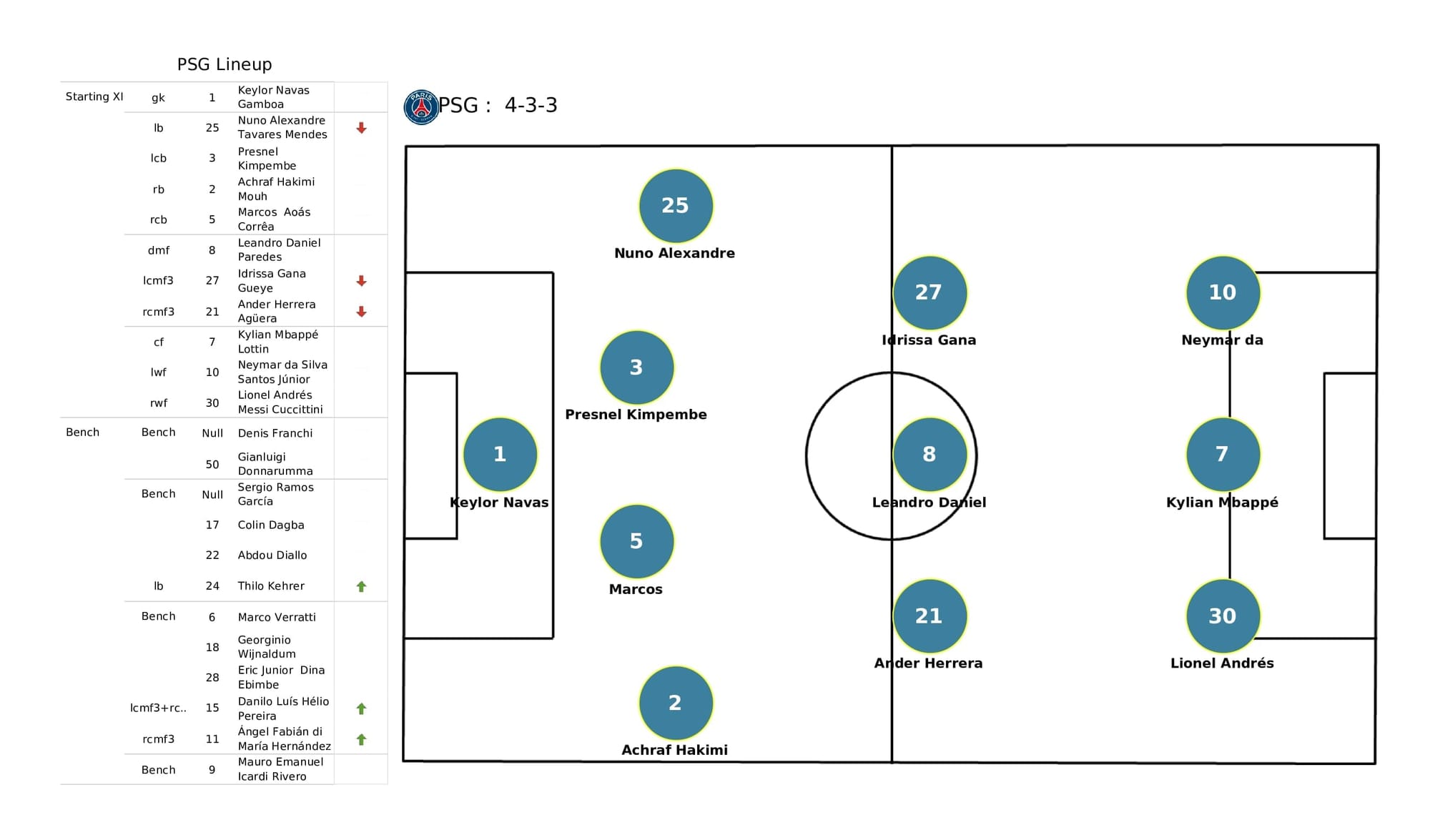 UEFA Champions League 2021/22: Man City vs PSG - post-match data viz and stats