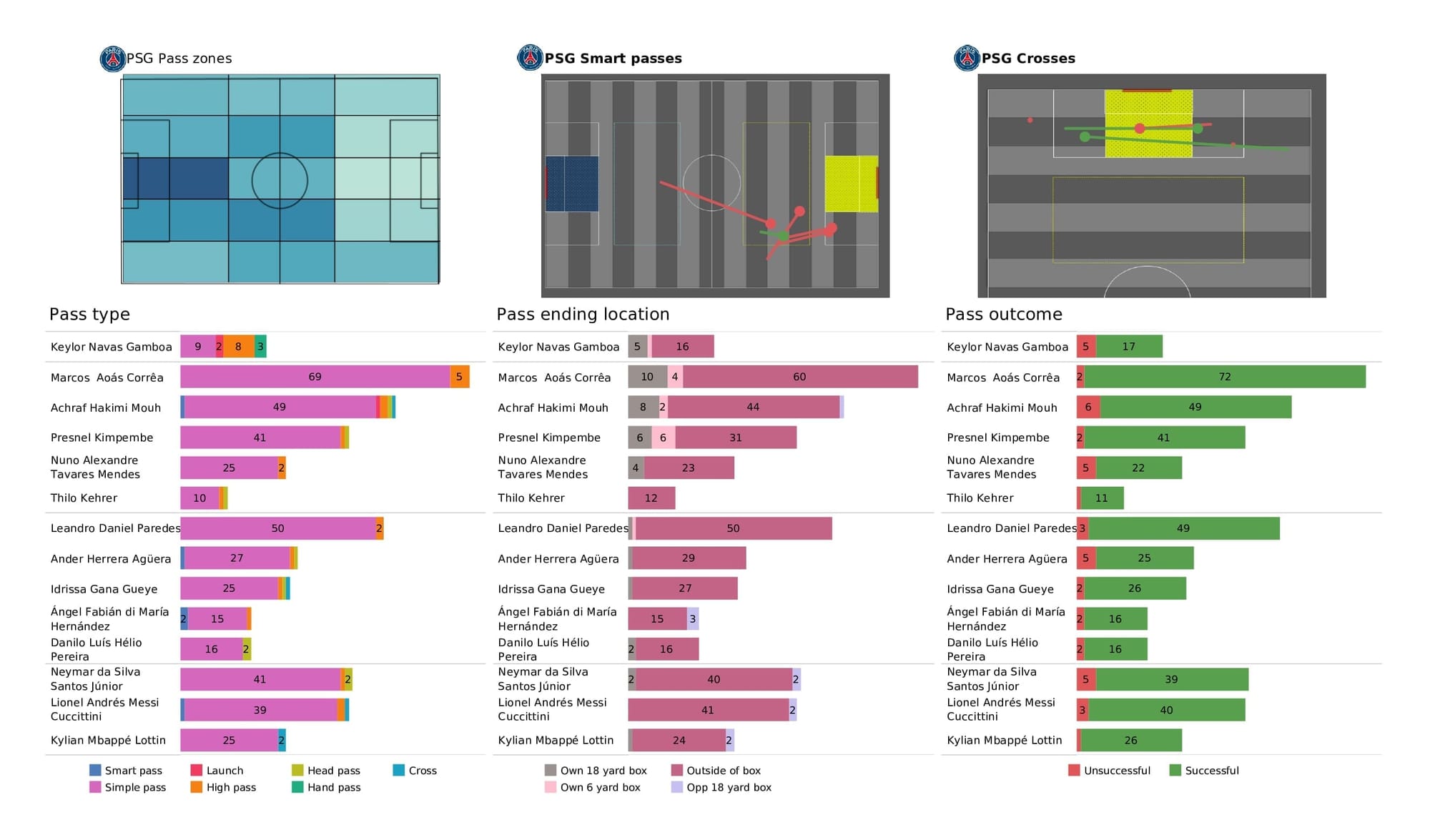 UEFA Champions League 2021/22: Man City vs PSG - post-match data viz and stats