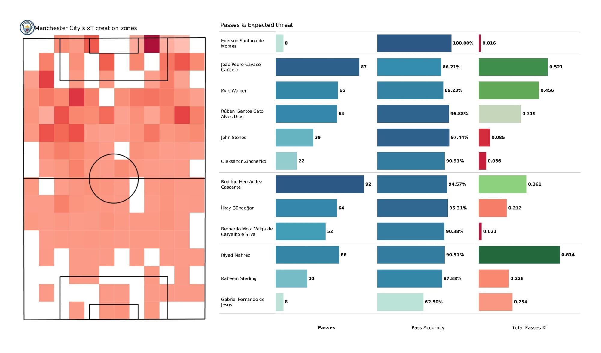 UEFA Champions League 2021/22: Man City vs PSG - post-match data viz and stats