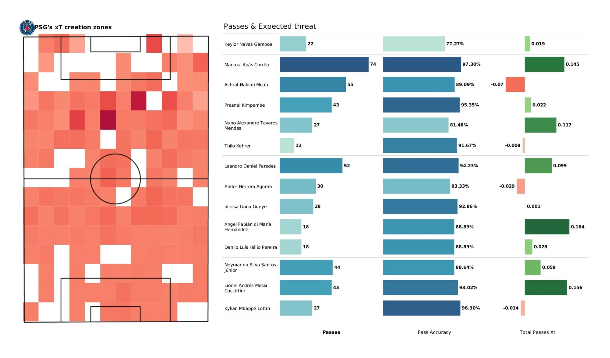 UEFA Champions League 2021/22: Man City vs PSG - post-match data viz and stats