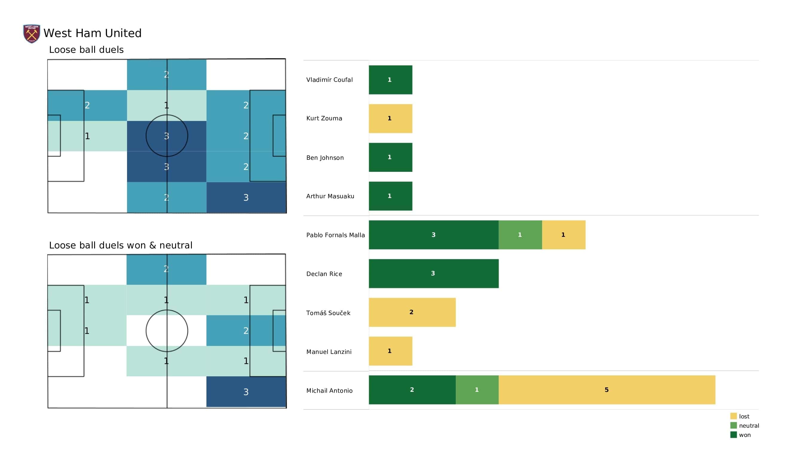 Premier League 2021/22: Man City vs West Ham - post-match data viz and stats