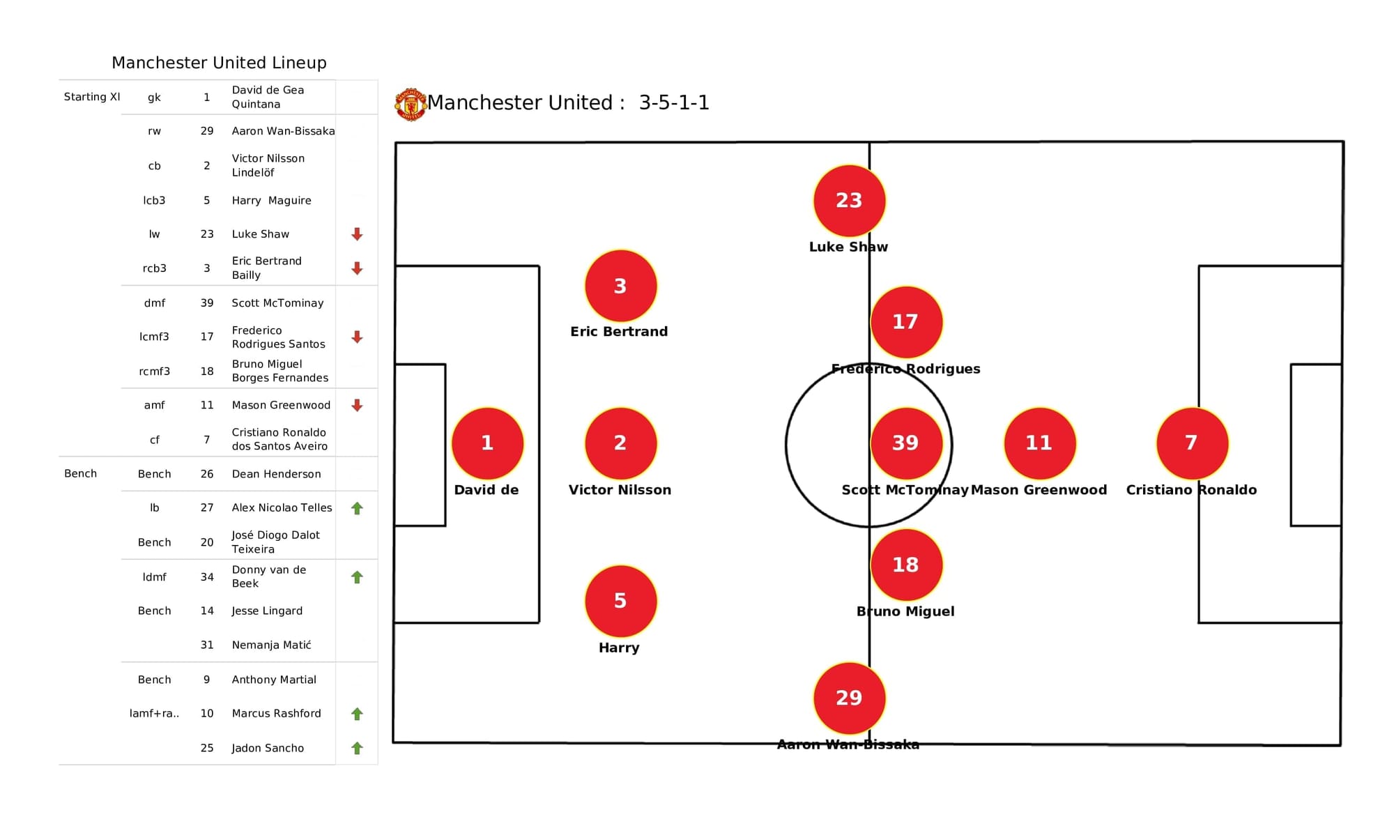 Premier League 2021/22: Man United vs Man City - post-match data viz and stats