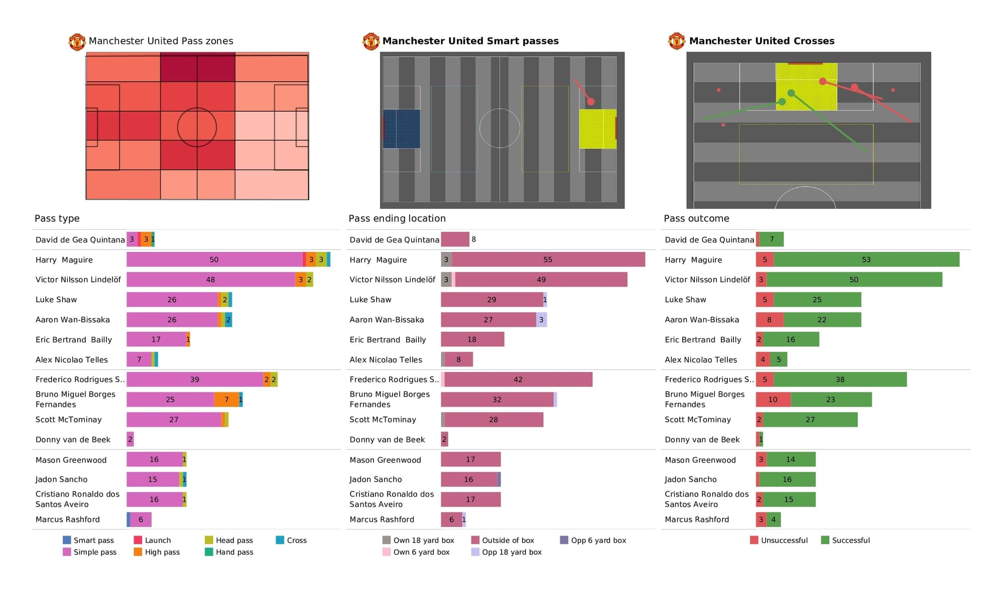 Premier League 2021/22: Man United vs Man City - post-match data viz and stats