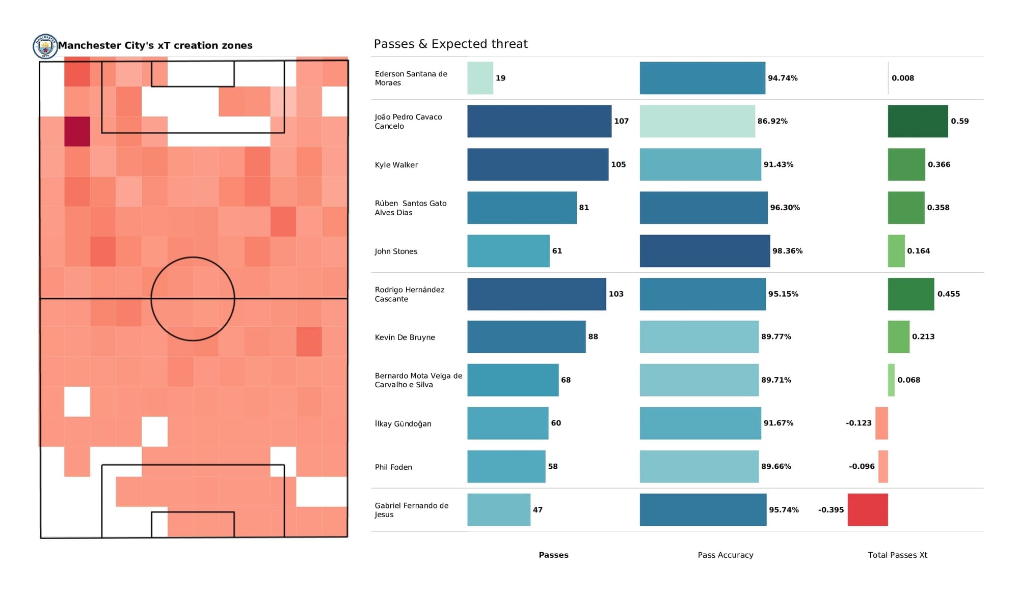 Premier League 2021/22: Man United vs Man City - post-match data viz and stats