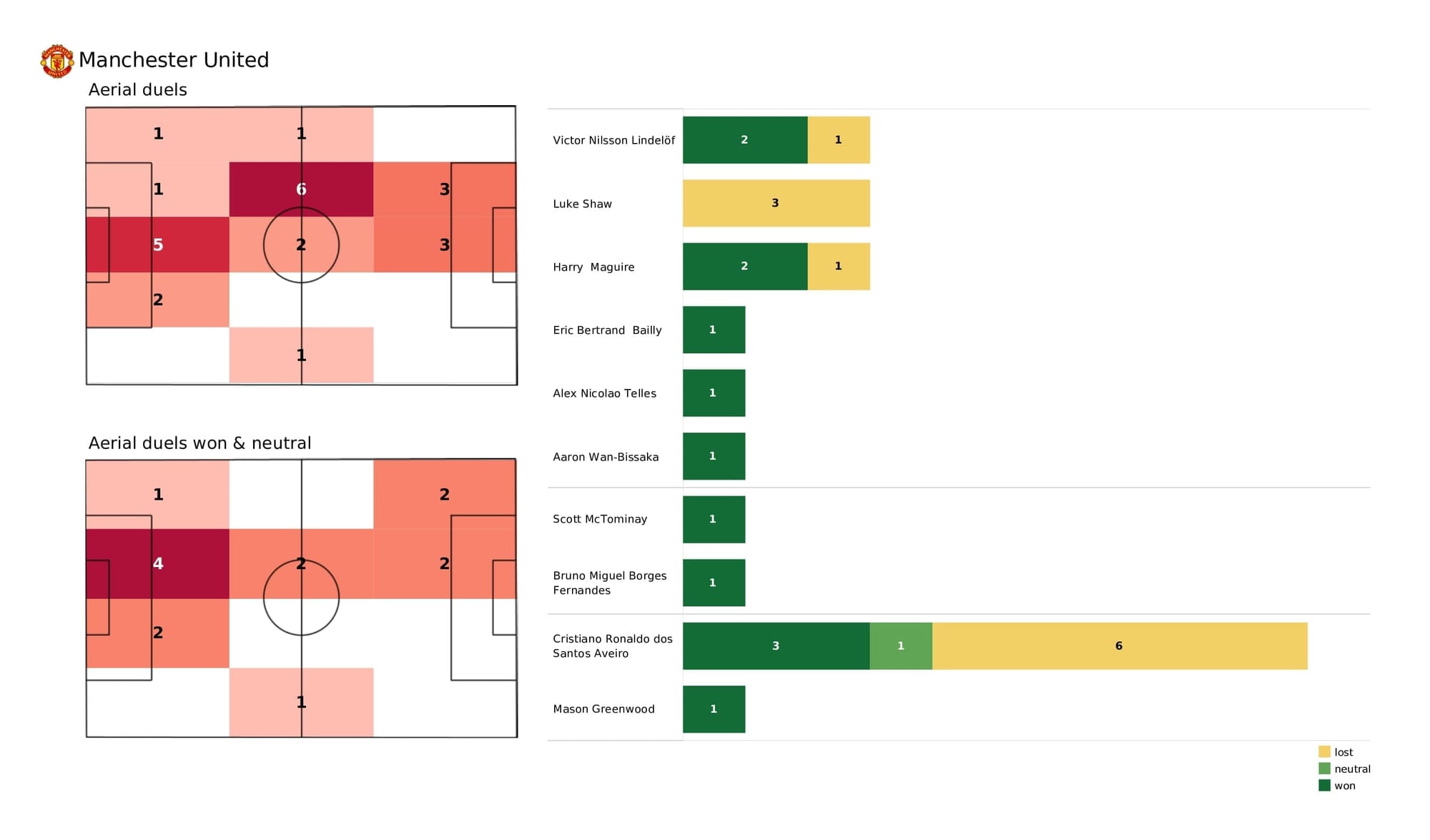 Premier League 2021/22: Man United vs Man City - post-match data viz and stats