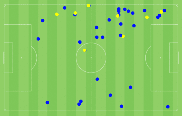 Kevin Villodres at Málaga 2021/22 - scout report tactical analysis tactics