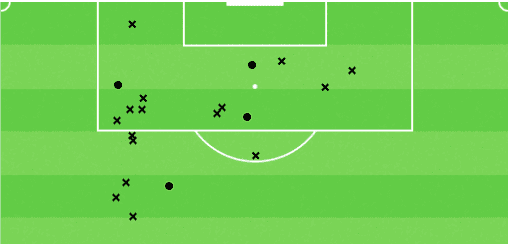 Kevin Villodres at Málaga 2021/22 - scout report tactical analysis tactics