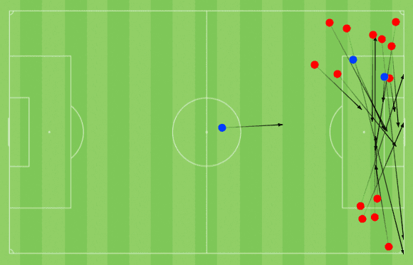 Kevin Villodres at Málaga 2021/22 - scout report tactical analysis tactics