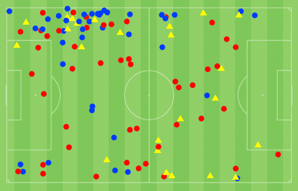 Kevin Villodres at Málaga 2021/22 - scout report tactical analysis tactics