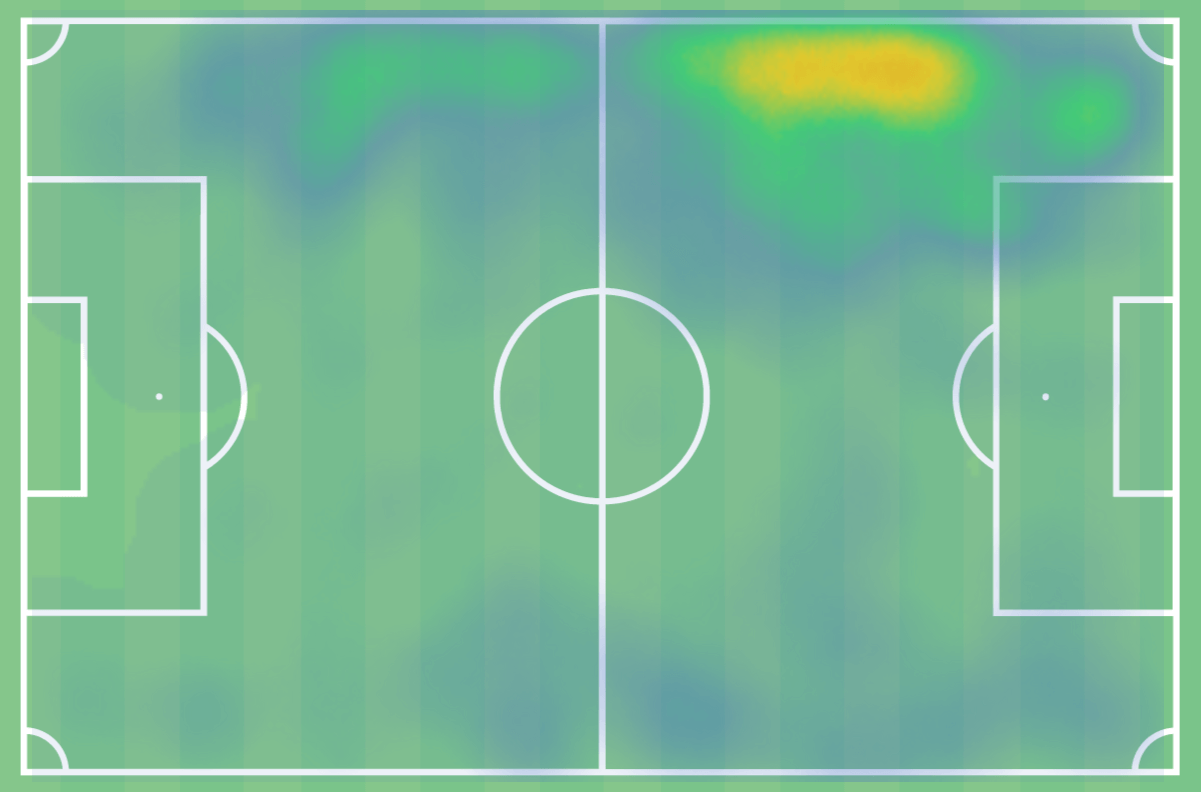 Kevin Villodres at Málaga 2021/22 - scout report tactical analysis tactics