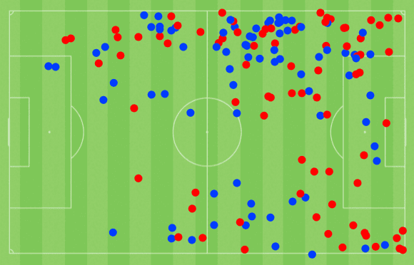 Kevin Villodres at Málaga 2021/22 - scout report tactical analysis tactics