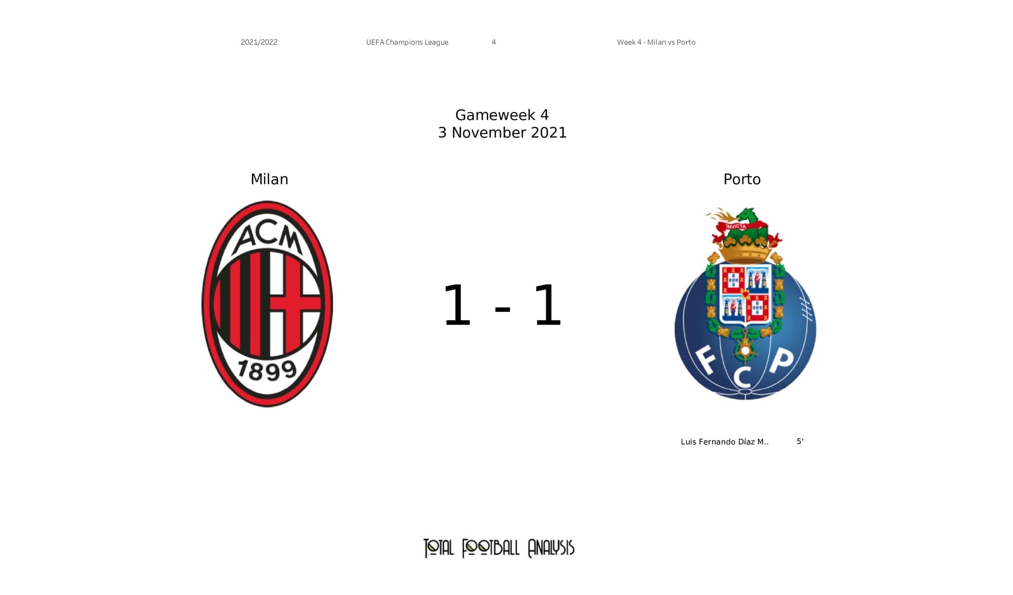 UEFA Champions League 2021/22: AC Milan vs Porto - post-match data viz and stats