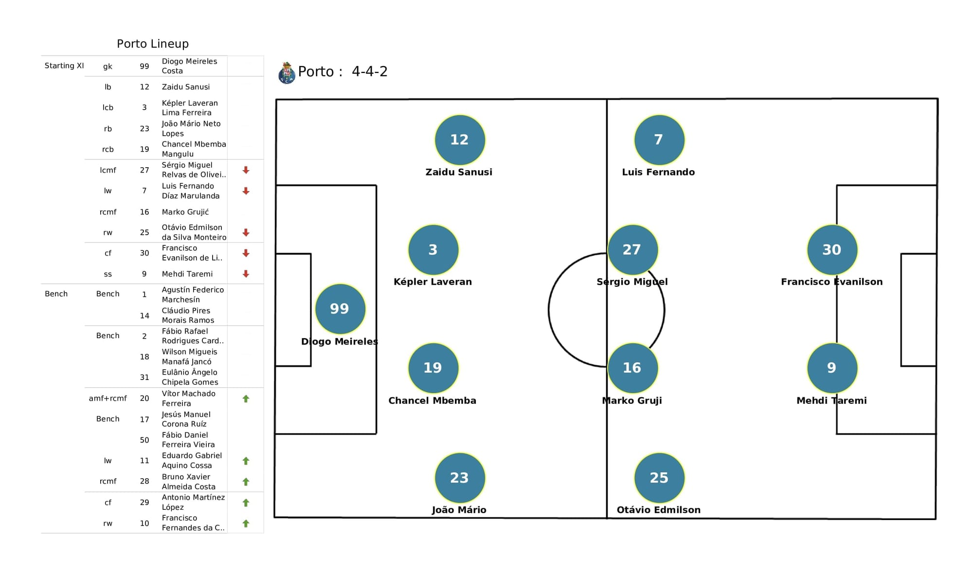 UEFA Champions League 2021/22: AC Milan vs Porto - post-match data viz and stats