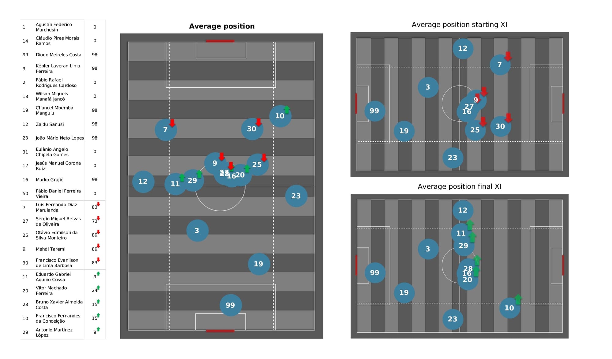 UEFA Champions League 2021/22: AC Milan vs Porto - post-match data viz and stats