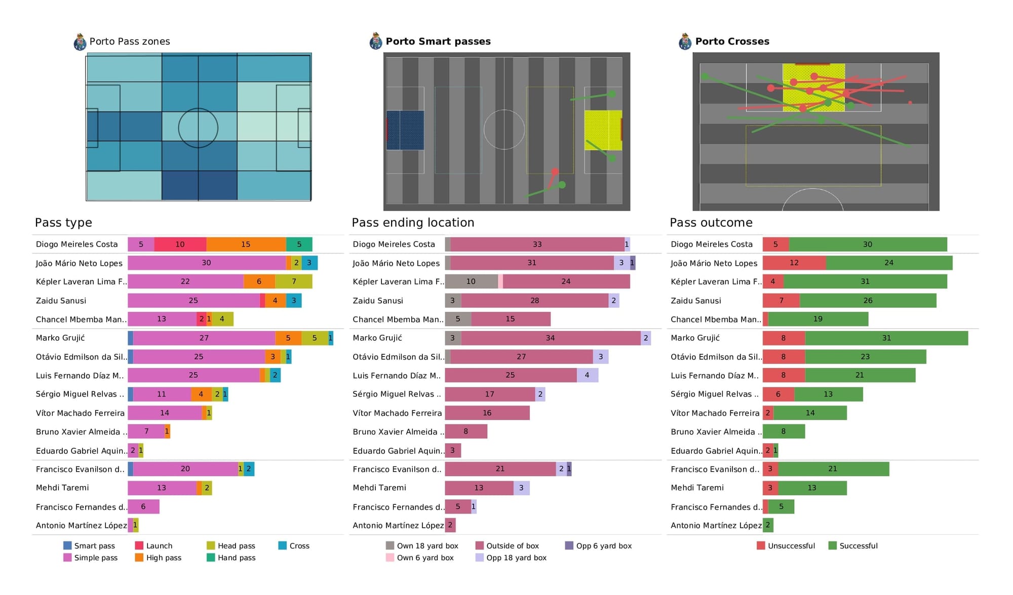 UEFA Champions League 2021/22: AC Milan vs Porto - post-match data viz and stats