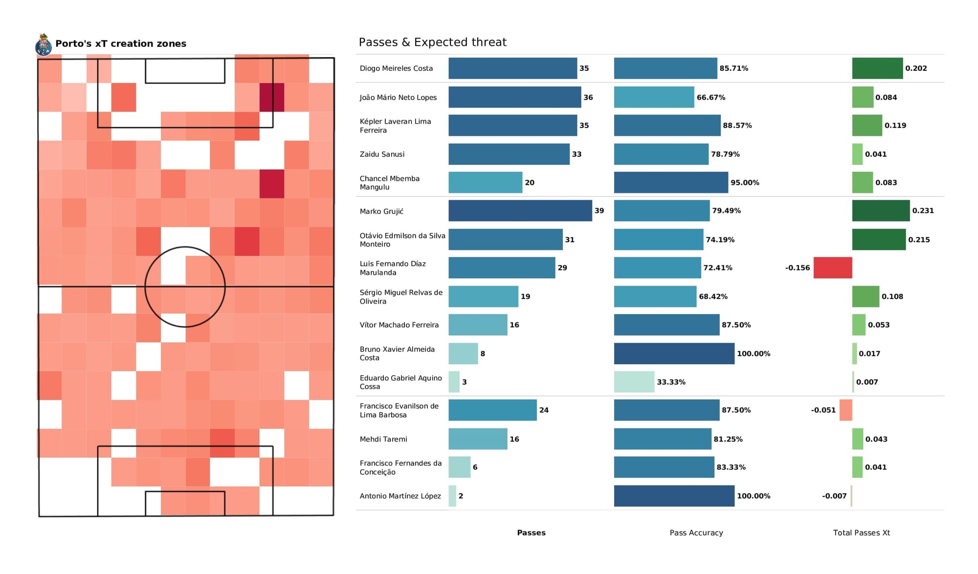 UEFA Champions League 2021/22: AC Milan vs Porto - post-match data viz and stats