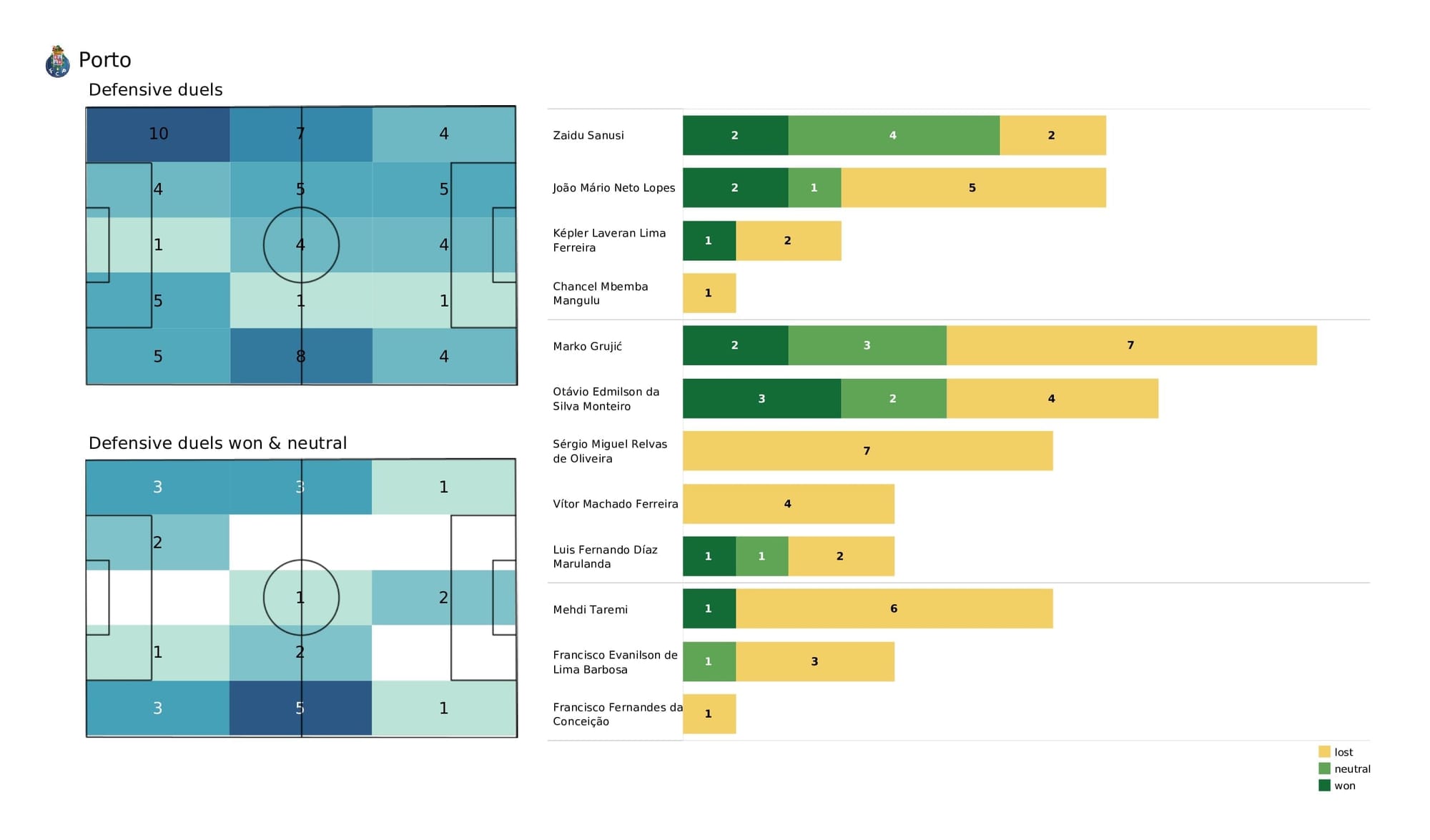 UEFA Champions League 2021/22: AC Milan vs Porto - post-match data viz and stats