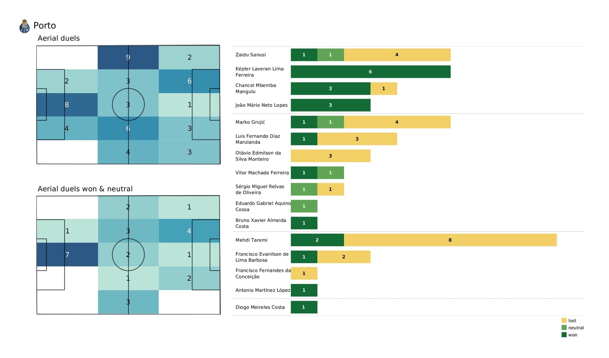 UEFA Champions League 2021/22: AC Milan vs Porto - post-match data viz and stats