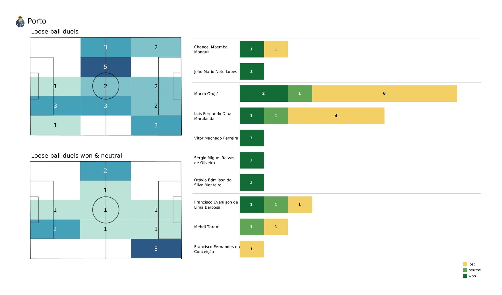 UEFA Champions League 2021/22: AC Milan vs Porto - post-match data viz and stats