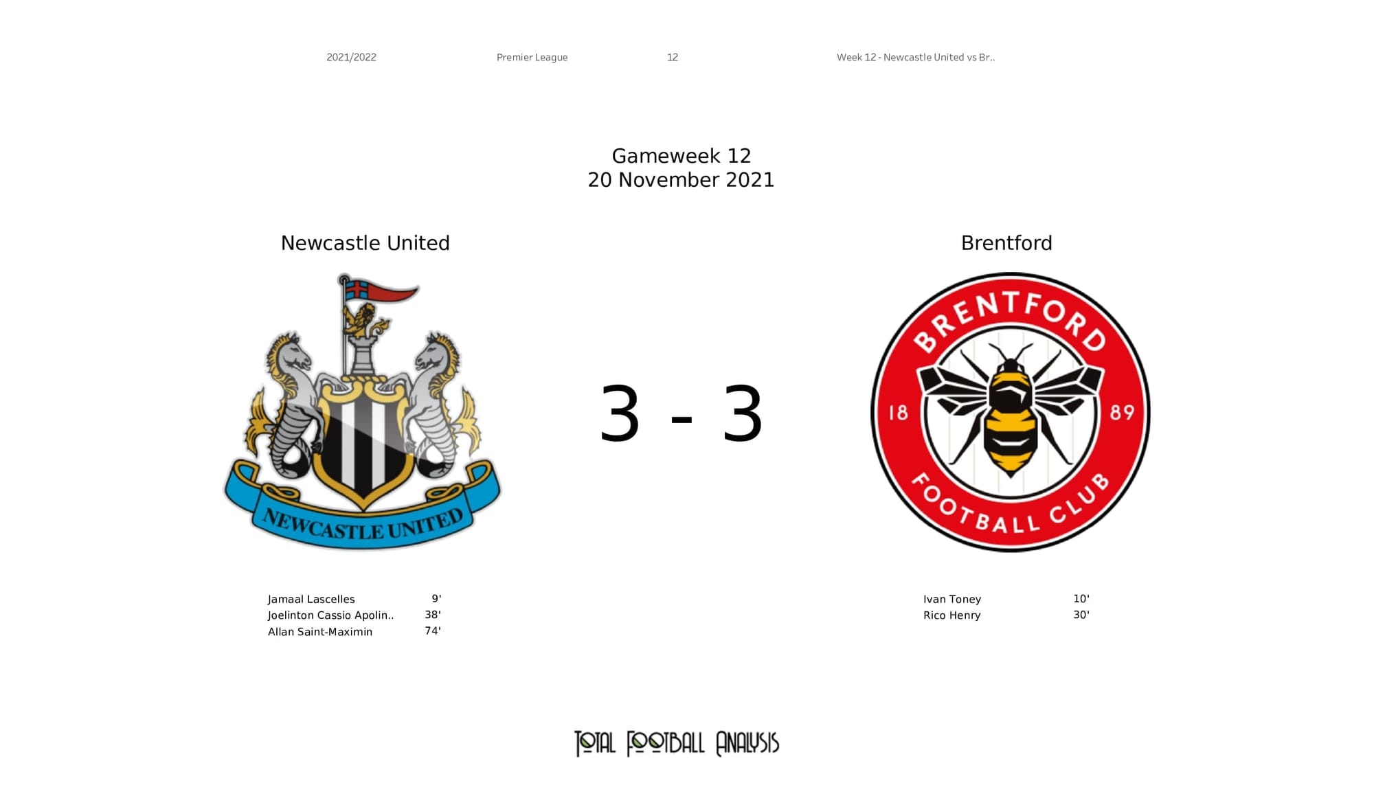 Premier League 2021/22: Newcastle vs Brentford - post-match data viz and stats