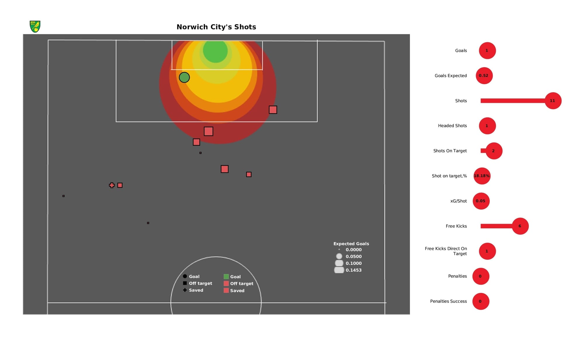 Premier League 2021/22: Norwich vs Leeds - post-match data viz and stats