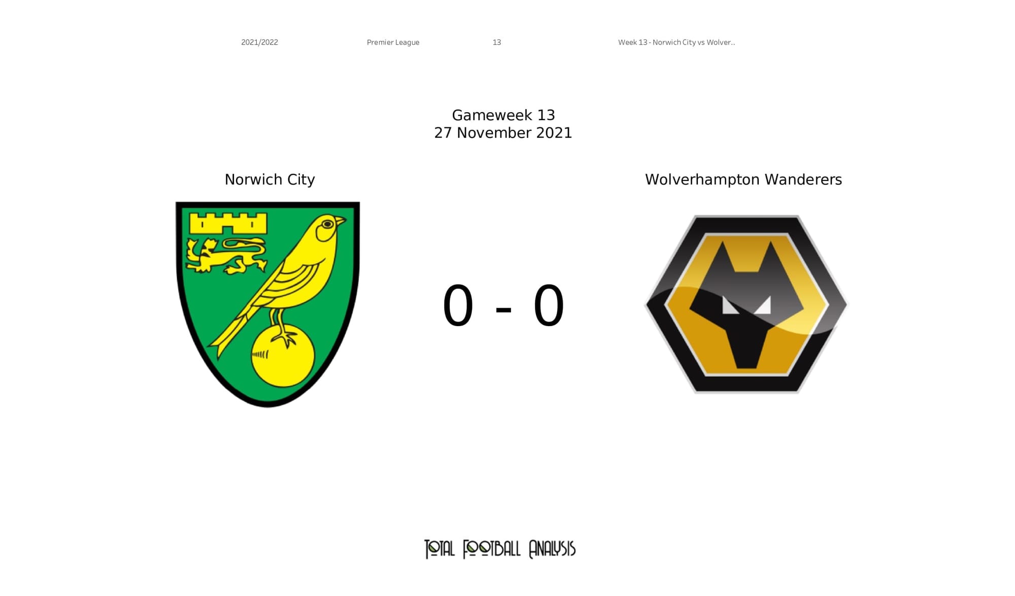 Premier League 2021/22: Norwich vs Wolves - post-match data viz and stats