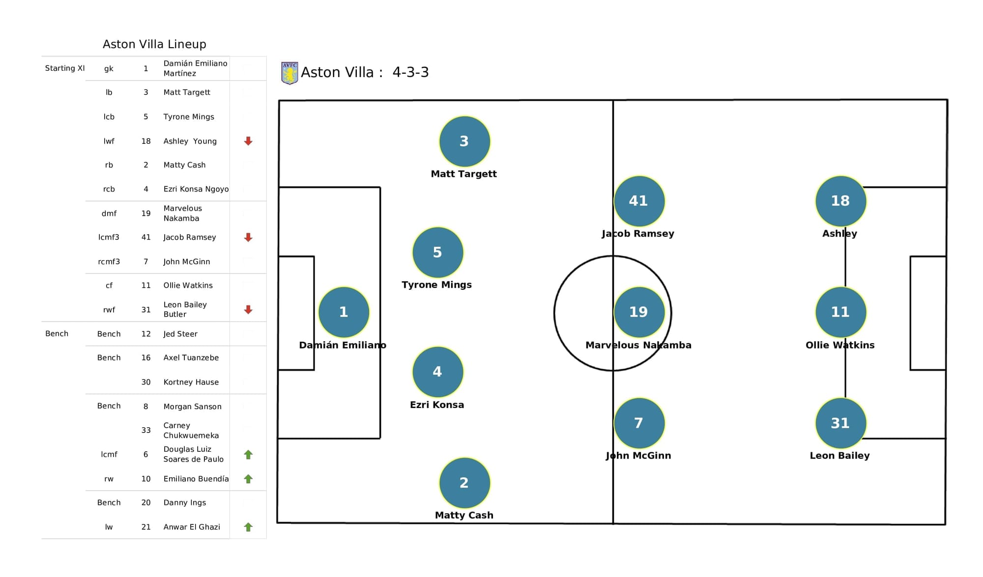 Premier League 2021/22: Crystal Palace vs Aston Villa - post-match data viz and stats