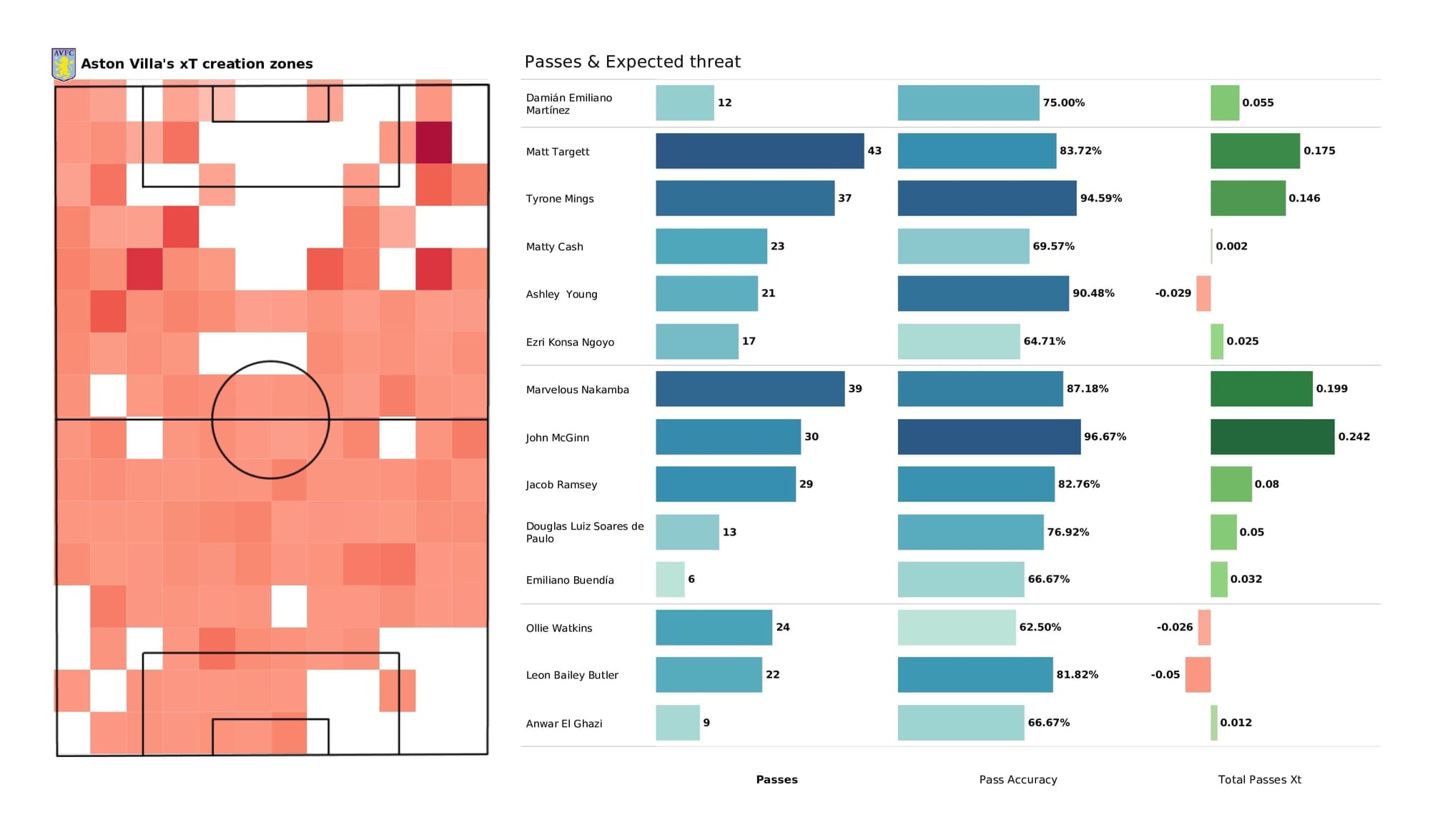 Premier League 2021/22: Crystal Palace vs Aston Villa - post-match data viz and stats