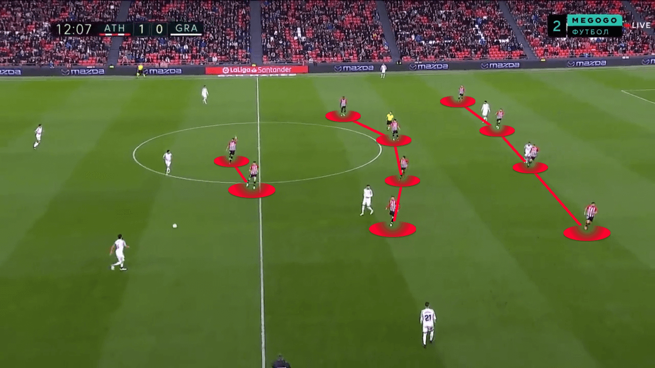 La Liga 2021/2022: Athletico Bilbao vs Granada CF - tactical analysis tactics