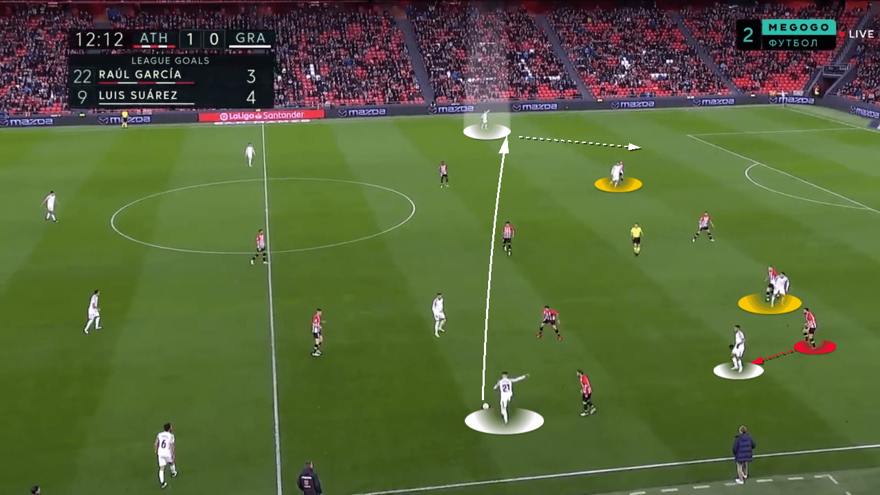 La Liga 2021/2022: Athletico Bilbao vs Granada CF - tactical analysis tactics