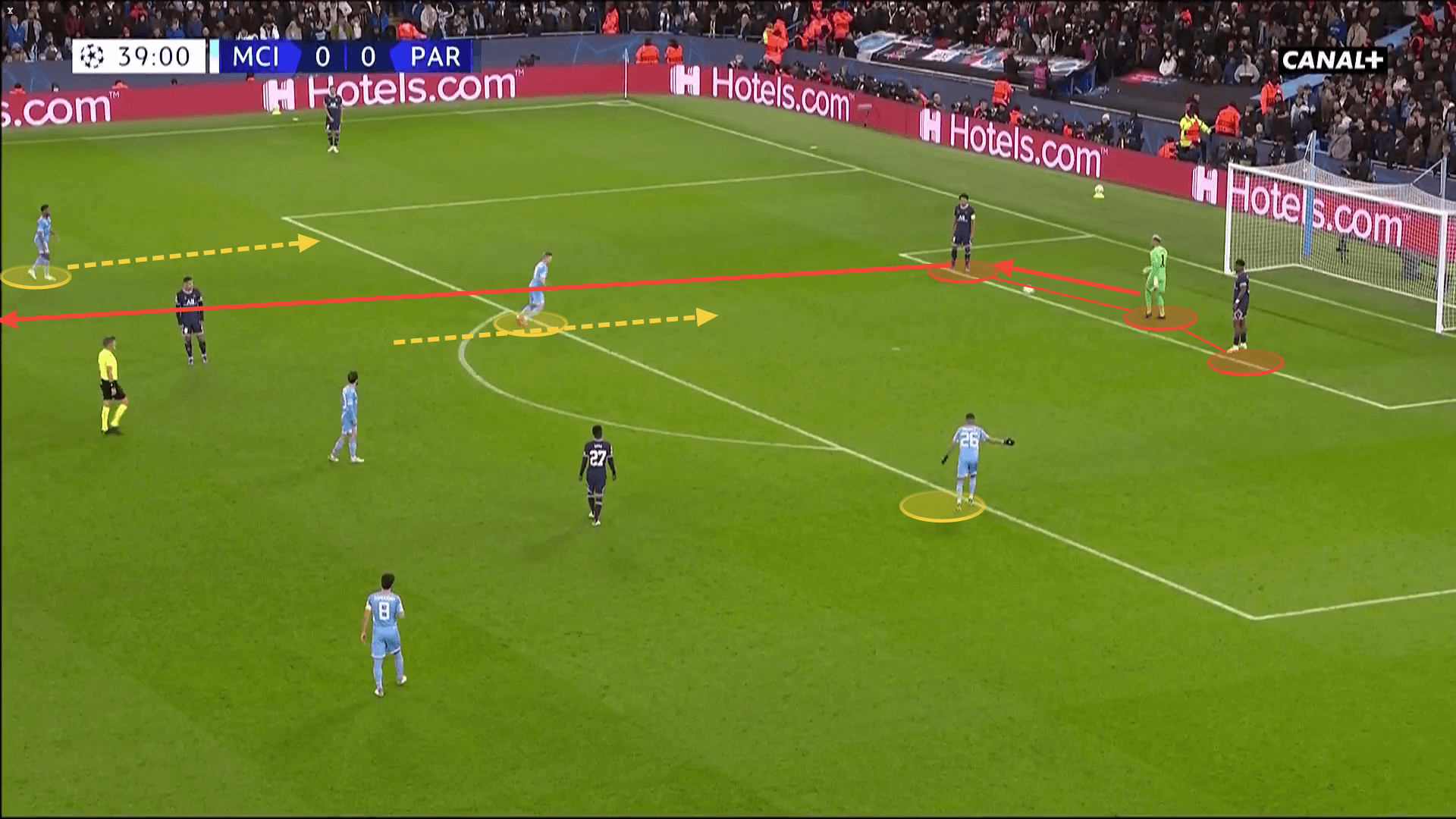 Champions League 2021/22: How City limited the Neymar-Mbappe-Messi trio to win with a comeback - tactical analysis tactics