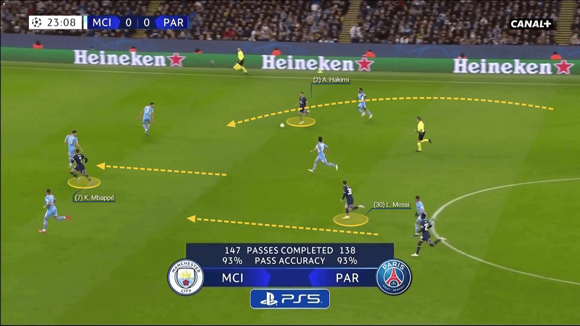 Champions League 2021/22: How City limited the Neymar-Mbappe-Messi trio to win with a comeback - tactical analysis tactics