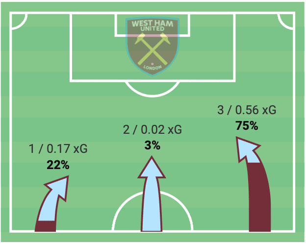 Premier League 2021/22: Aston Villa vs West Ham - tactical analysis tactics